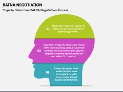 BATNA Negotiation PowerPoint and Google Slides Template - PPT Slides