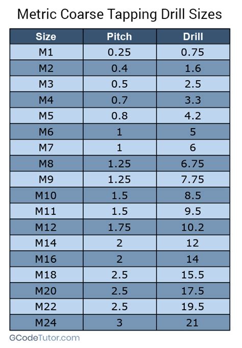 M4 Hole Size - A Pictures Of Hole 2018