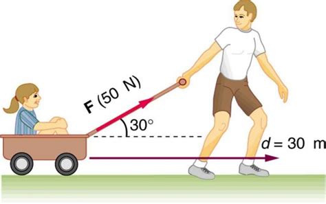 Work Physics Examples