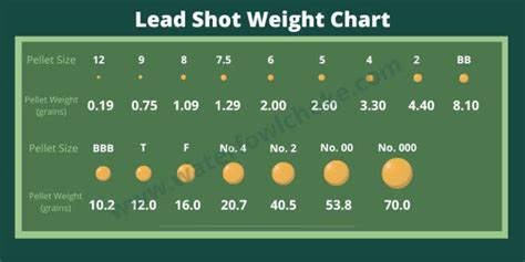 Lead Shot Weight Chart for Shotshell Reloading - WaterfowlChoke