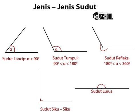 Besar Komplemen dan Suplemen Sudut | idschool.net