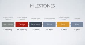 Project Milestones: Here is How To Set and Achieve Them