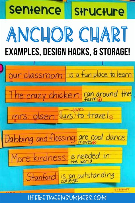 Anchor chart storage and anchor chart examples – Artofit