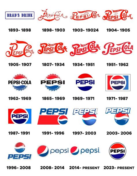 Pepsi Logo History