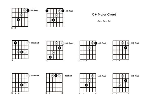 G# Chord on the Guitar (G Sharp Major) - 10 Ways to Play (and Some Tips/Theory)