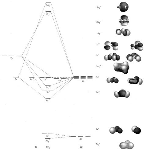 How To Draw Molecular Orbital Diagram