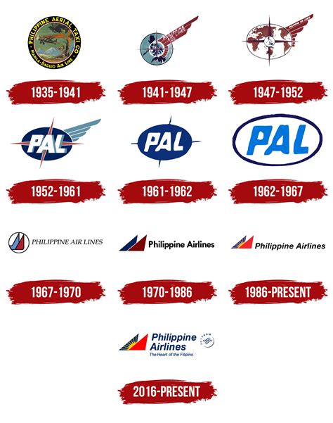 Philippine Airlines Logo, symbol, meaning, history, PNG, brand