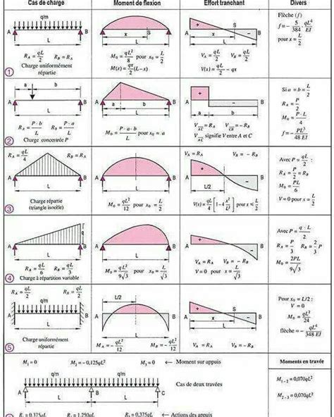 How To Draw Shear Diagrams - Approvaldeath13