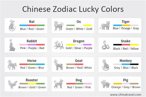 Chinese Zodiac New Year 2023 – Get New Year 2023 Update