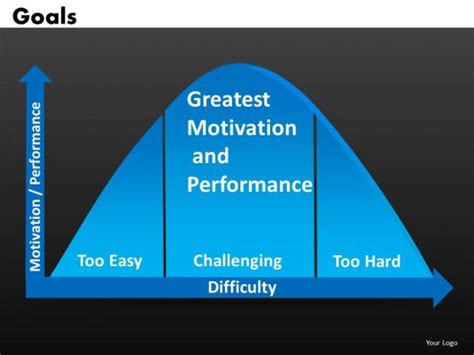 Editable Bell Curve PowerPoint Templates Statistical Curve Ppt Slides - PowerPoint Templates