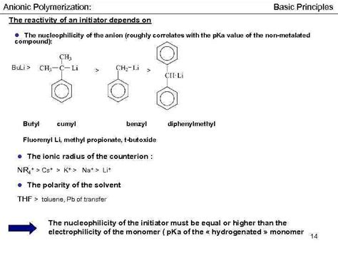 Anionic Polymerization Program 1 Basic principles of anionic