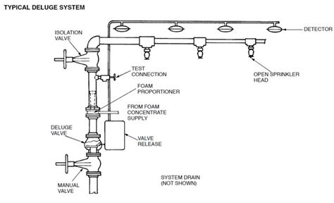 Foam System Design | InControlFP