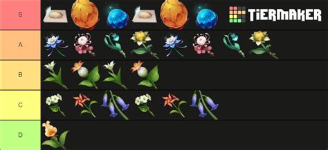 Genshin Impact Flowers Tier List (Community Rankings) - TierMaker