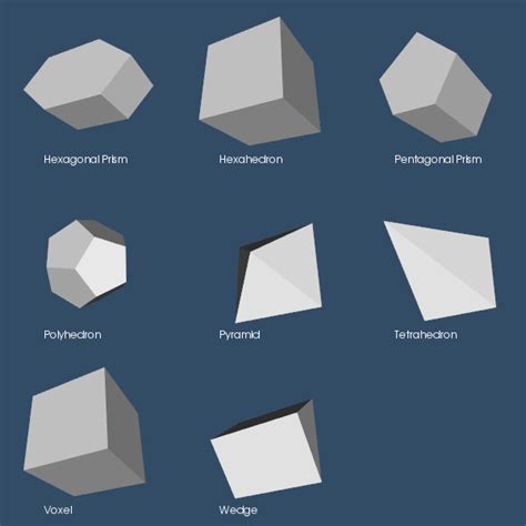 VTK/Examples/Python/GeometricObjects/Display/Cell3DDemonstration ...