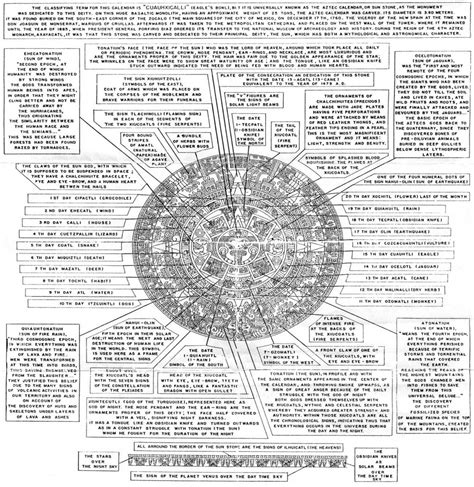 Mayan Calendar Explained - The Awakened State | The Universe is Inside of You