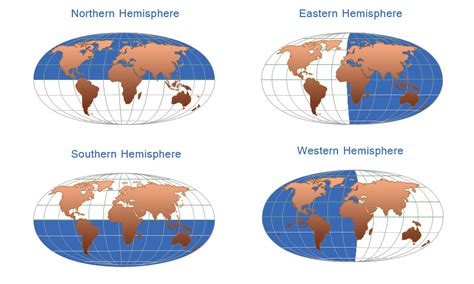 Northern and Southern Hemispheres: What are the differences between them?