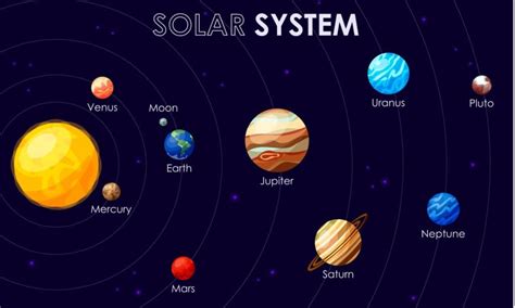 Planets Distance From Earth