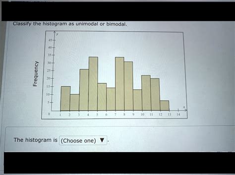 SOLVED: Classify the histogram as unimodal or bimodal. [ The histogram ...