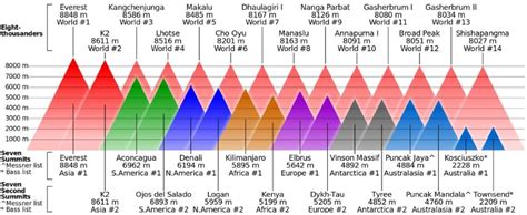 Important mountain ranges: Himalayas | Andes | Rockies | Urals | Drakensberg | PMF IAS