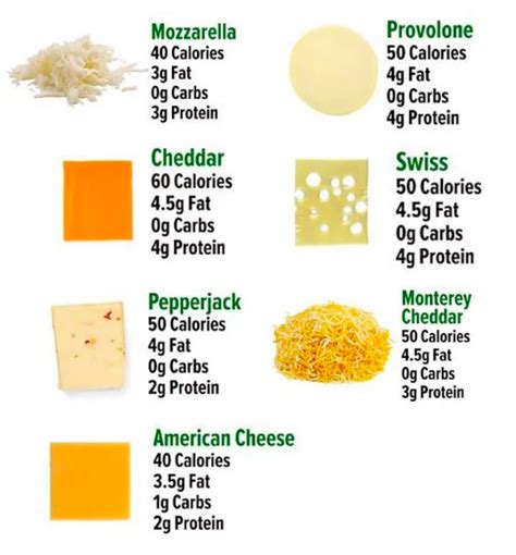 What Cheeses Does Subway Have In 2024?