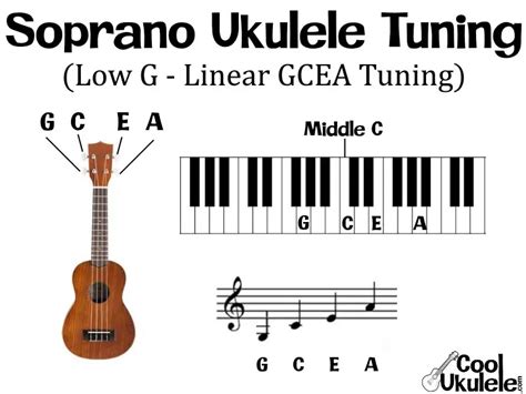 Soprano Ukulele Tuning - Standard Notes | CoolUkulele.com