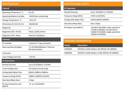 Modems/Routers: Arris CM8200 Cable Modem