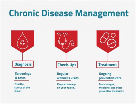 What is Chronic Disease Management? | Main Street Medical Clinics