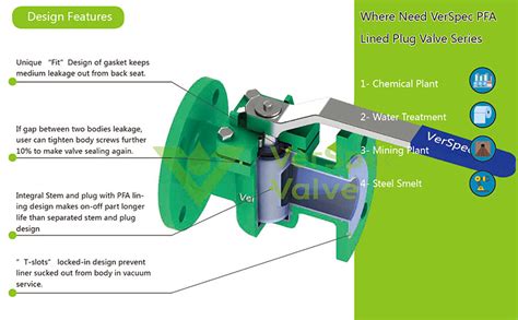 Sleeve Type PFA Lined Plug Valve - Verspec Valve