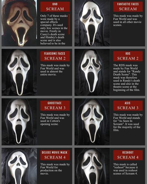 Mr Horror Guy on Instagram: “Bit of details about the differences with Scream masks #Scream # ...