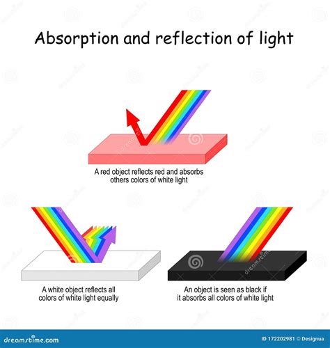 Absorption Cartoons, Illustrations & Vector Stock Images - 4058 Pictures to download from ...