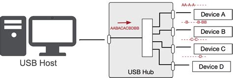 kitten Without let's do it hub usb schema Assortment Spit Suburb