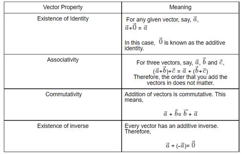 Addition Formulae of Vectors, Mathematics by Unacademy