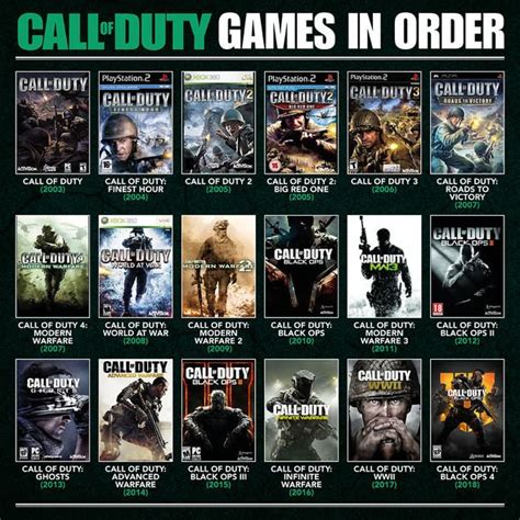 Call Of Duty Series In Order - downqup