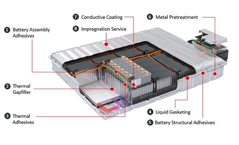 Electric Vehicle Battery Technology Types And Their Cost