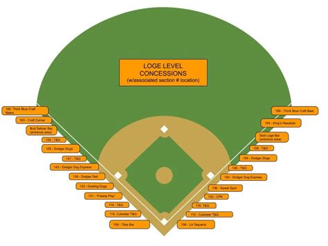 Dodger Stadium Food and Drink Guide (updated for 2023!) — California By Choice