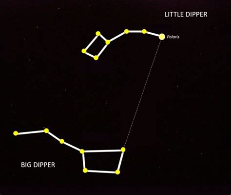 How to differentiate the Big Dipper from the Little Dipper - Learner trip