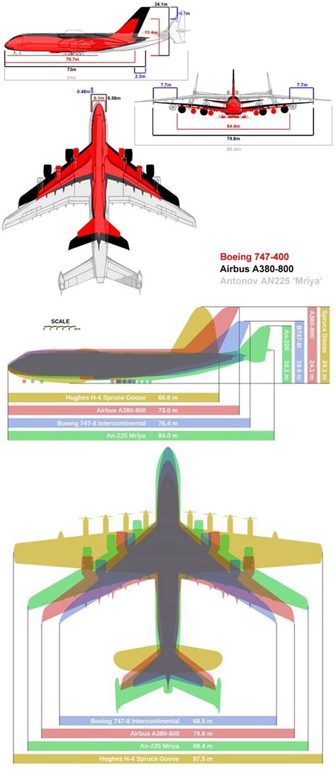 Antonov An 225 Mriya Size Comparison