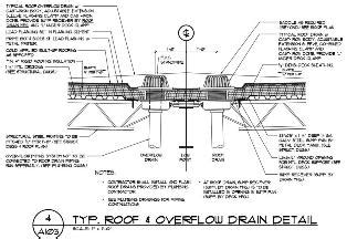 Roof Overflow Drain Requirements - Best Drain Photos Primagem.Org