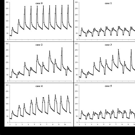 Conceptual diagram of a plateau pika population model. Note: Boxes... | Download Scientific Diagram