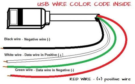 Jeep Wiring Color Codes Pics - Faceitsalon.com