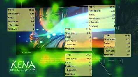 Eye tracking and video games research - Try Evidence