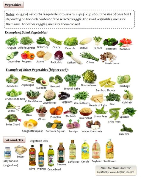 What Foods Can You Have with Atkins Diet? - Dietplan-101