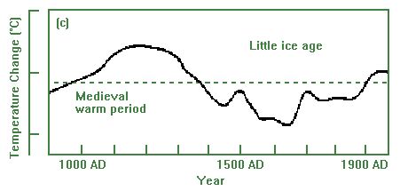 Little Ice Age