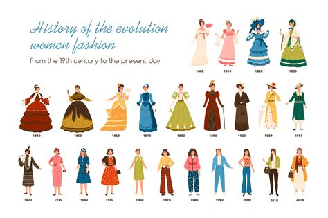 Women fashion history timeline | People Illustrations ~ Creative Market