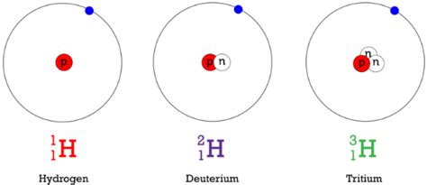 Hydrogen: Hydrogen With 2 Neutrons