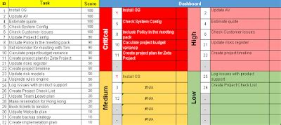 Prioritization Matrix Template Excel : Set Task and Project priorities - Free Project Management ...