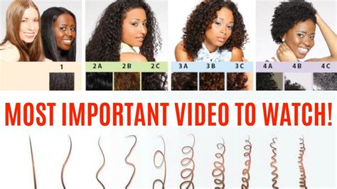 Natural Curly Hair Type Quiz | Beautifully Curly Hair