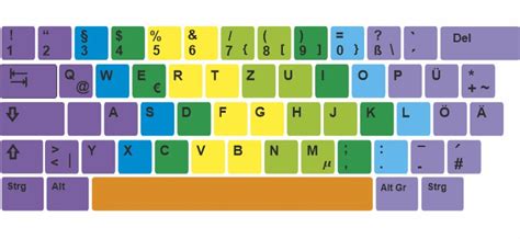 10-Finger-System Tastaturaufkleber