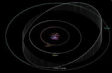 10199 Chariklo Asteroid Discovery and other Facts - Universe Guide