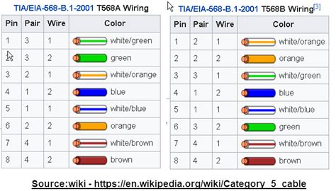 Cat5 Female Connector Wiring Diagram - Wiring Diagram